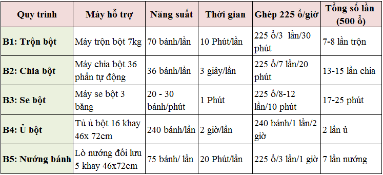 Máy trộn bột làm bánh mì Việt Nam 10kg 9